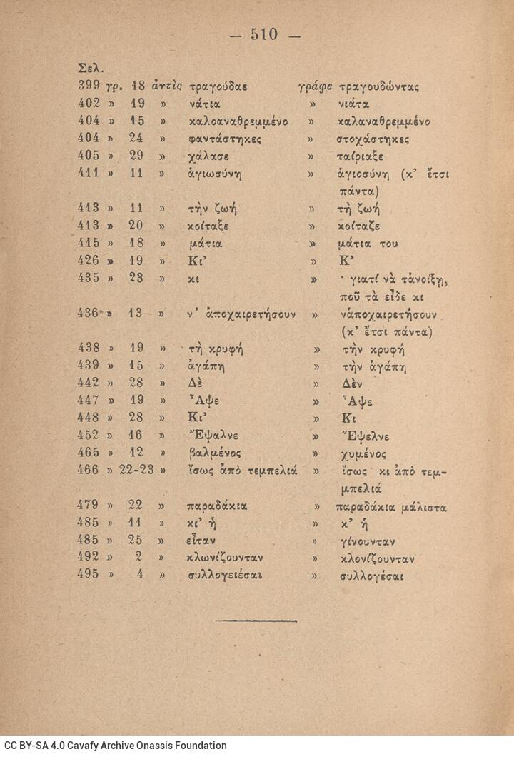 19 x 13 εκ. 2 σ. χ.α. + 512 σ. + 1 σ. χ.α., όπου στο φ. 1 κτητορική σφραγίδα CPC στο rec